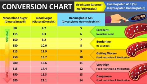 normal hb1c range|HbA1c and The “Normal” HbA1c Range: Explained .